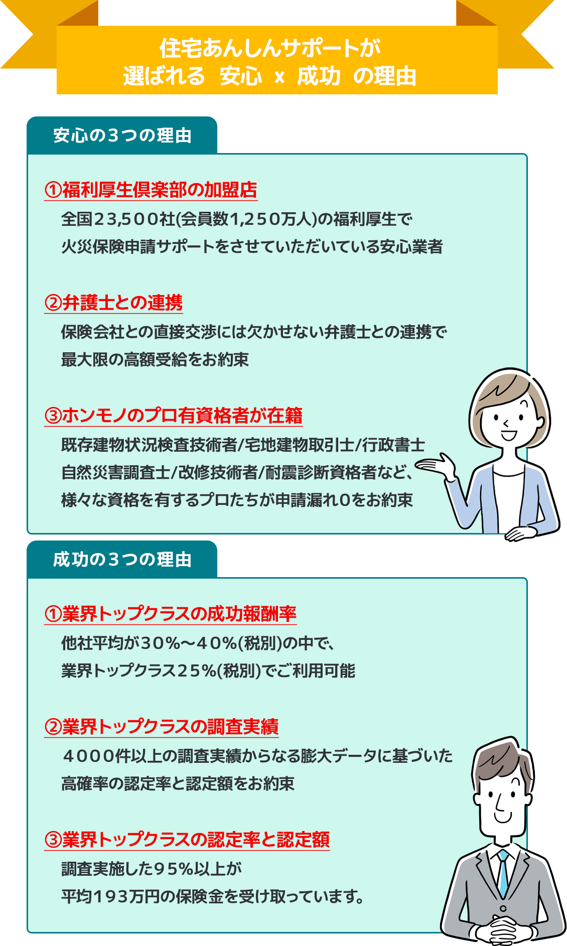 住宅あんしんサポートが選ばれる安心×成功の理由